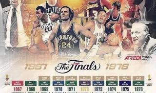 历届nba总冠军一览